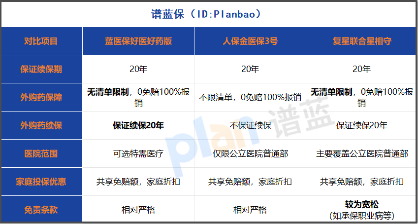 百万医疗险外购药全报销？2025年家庭投保首选攻略大揭秘！插图2