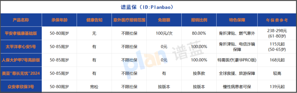 2025年老年人意外险怎么买？超全投保攻略和产品对比，看完不踩坑！插图2