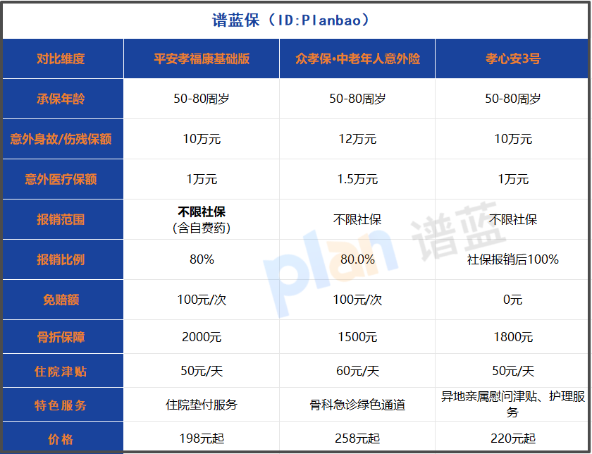 2025年老年人意外险怎么买？这三款高性价比产品闭眼入不踩坑！插图2