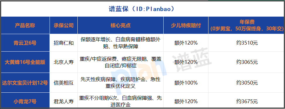 2025年少儿重疾险深度测评：这款产品为何成为家长新选择？插图2