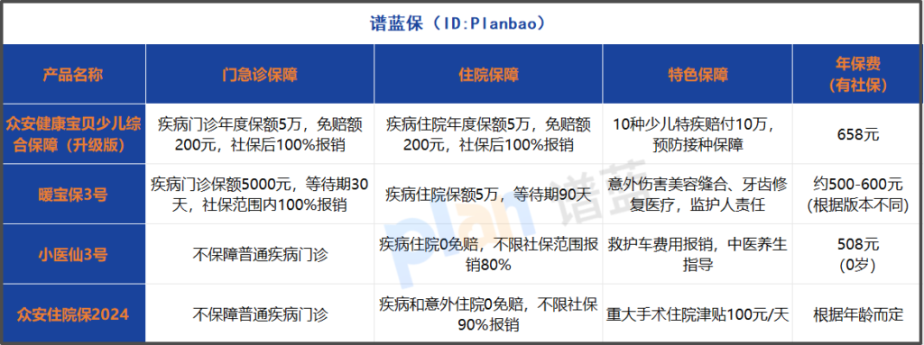 少儿保险怎么选？2025年热门产品全方位评测指南插图2