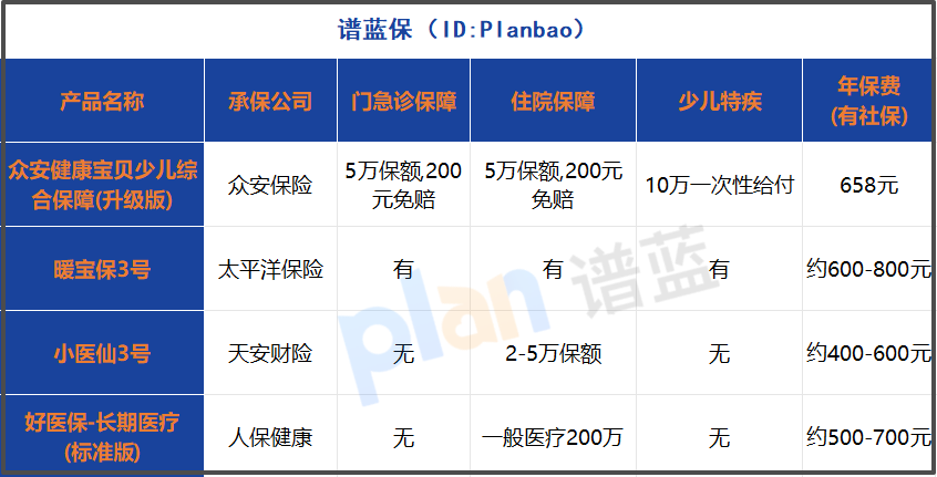少儿保险怎么选？2025年这份避坑指南请收好，看病不再花冤枉钱！插图2