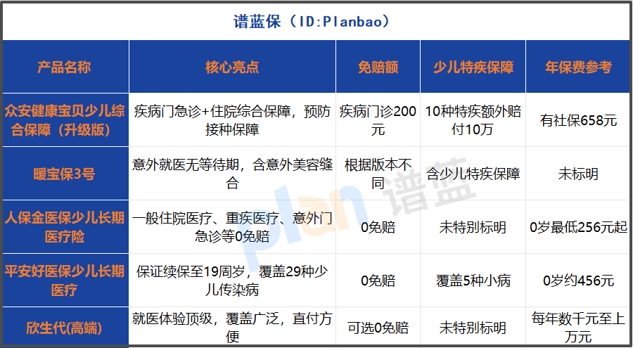 少儿保险怎么选？2025年这款综合保障成了家长新宠！插图2