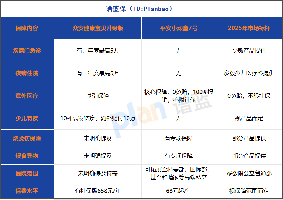 2025年少儿保险实战测评：两款热门产品谁更适合你家宝贝？插图2