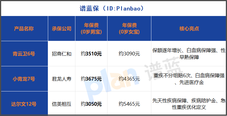 2025少儿重疾险终极PK：三款顶流产品谁更适合你家宝贝？插图2