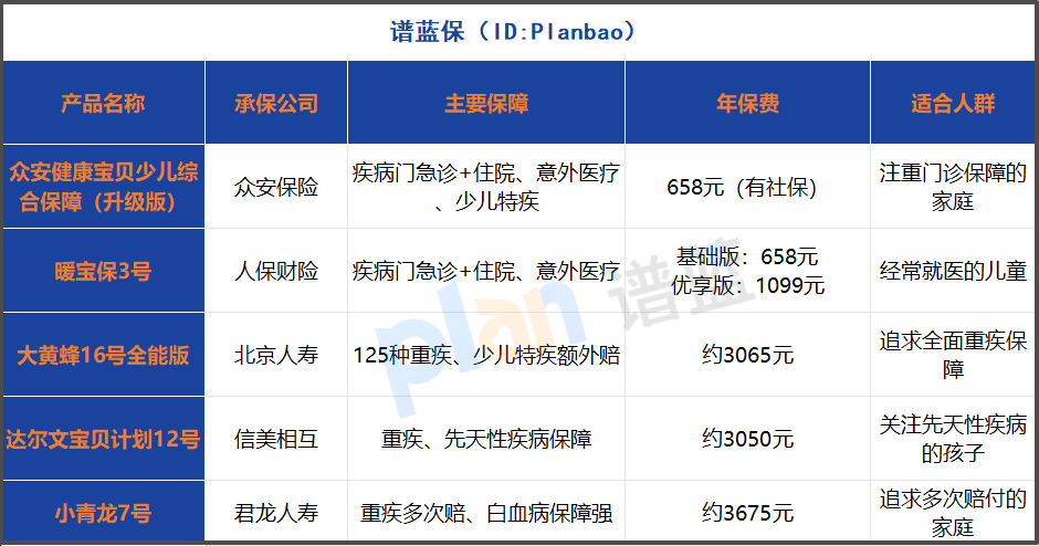 2025年少儿保险怎么买？三种方案这样配，一年能省好几千！插图2