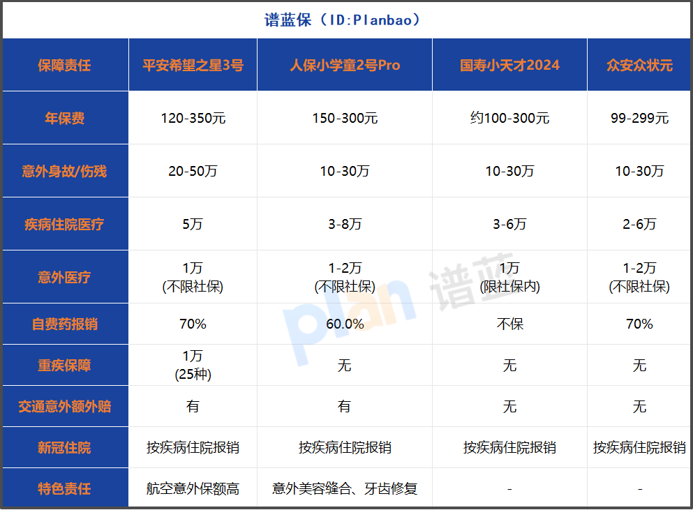 2025年学平险深度解析：新冠保障怎么选？这份攻略请收好插图2