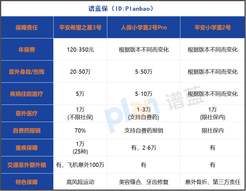 2025年学平险怎么选？一份针对不同年龄段的投保指南插图2
