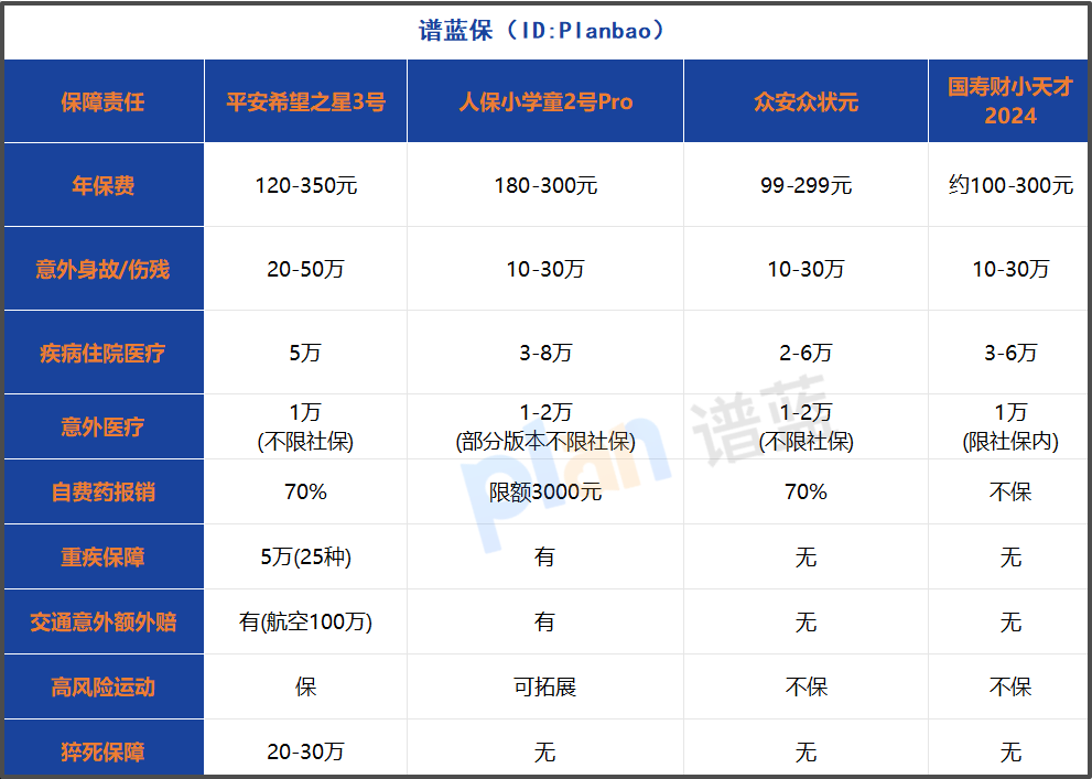学平险升级怎么选？2025款对比旧版，这份攻略帮你省心省钱！插图1