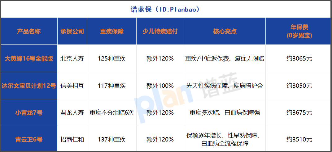 2025少儿重疾险怎么选？这份全方位测评帮你省心又省钱！