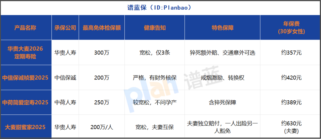 2025定期寿险深度测评：这样买杠杆最高还便宜！插图2