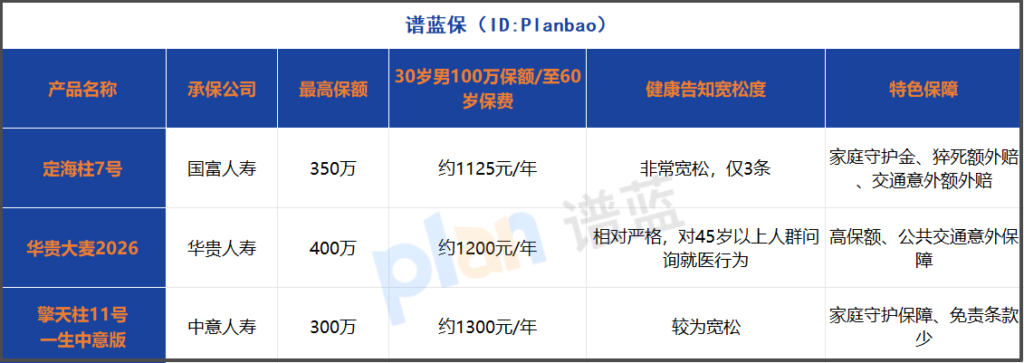 2025定期寿险投保指南：健康告知与保额测算全解析插图2