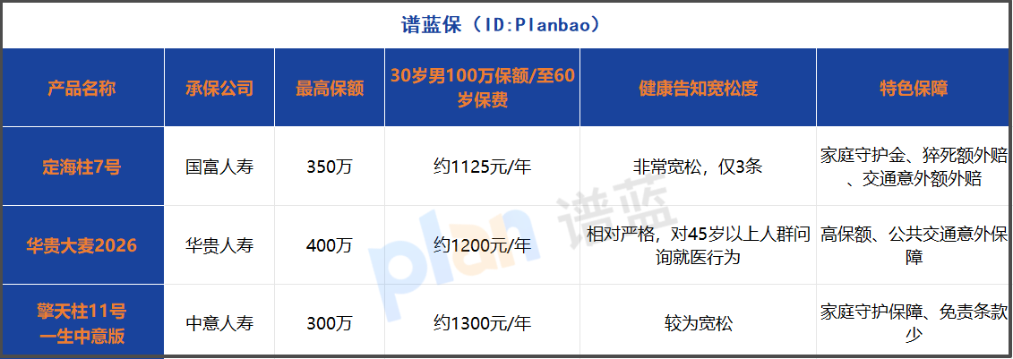 2025定期寿险投保指南：健康告知与保额测算全解析