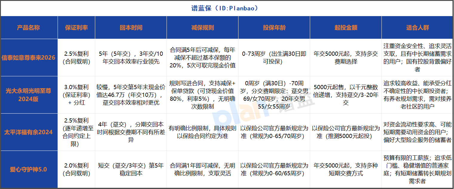 2025增额终身寿险投保指南：73岁也能轻松上车，低门槛攻略全解析