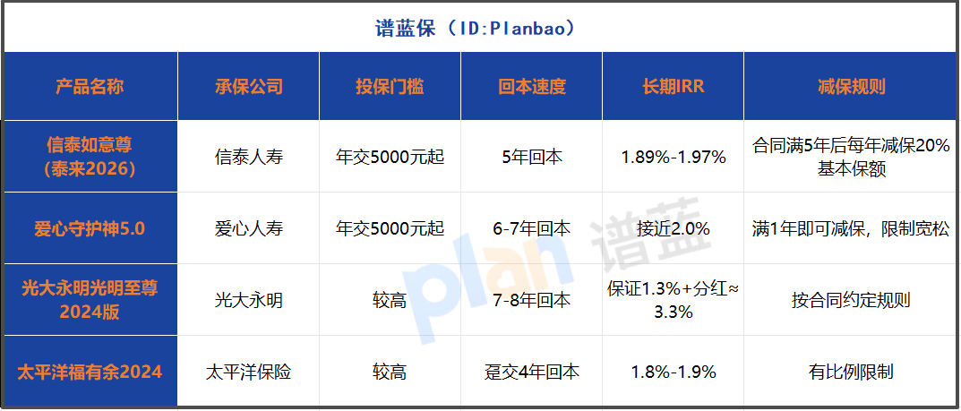 增额寿险安全吗？2025年高现金价值产品对比，这款凭实力圈粉！