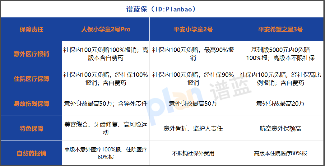 2025学平险深度测评：自费药报销的隐藏福利，很多家长还不知道！
