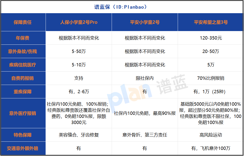 2025学平险深度测评：这样选不踩坑，家长必看攻略！