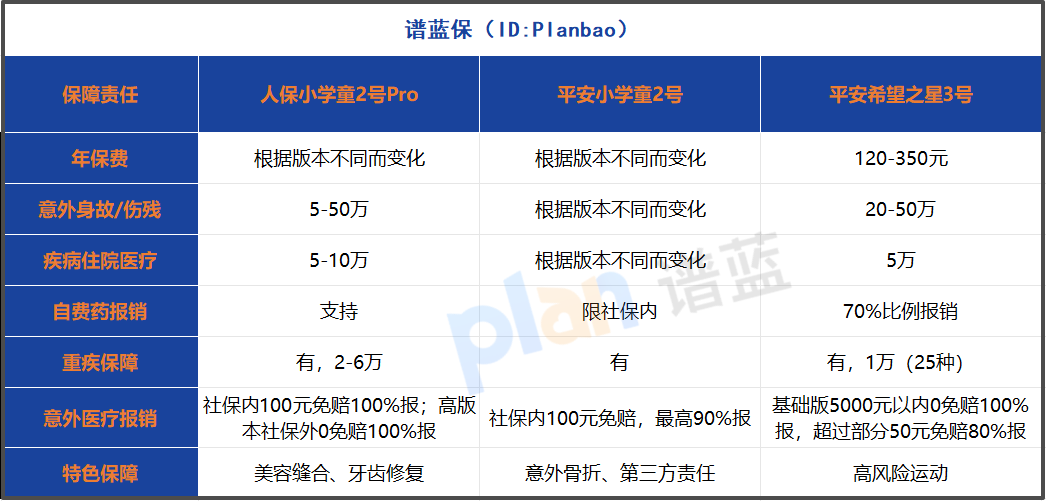 2025学平险投保全攻略：这样买不踩坑还省心！
