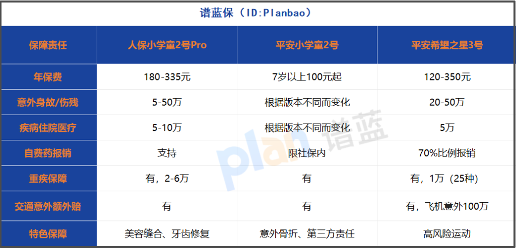 2025学平险推荐：三个版本这样选，不花一分冤枉钱！插图2