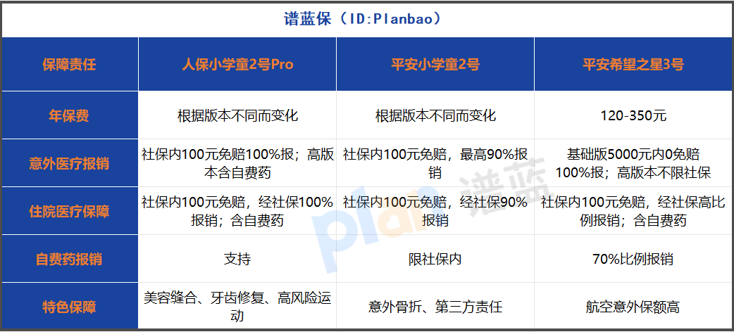 学平险理赔全攻略：2025年最新流程与常见问题解析