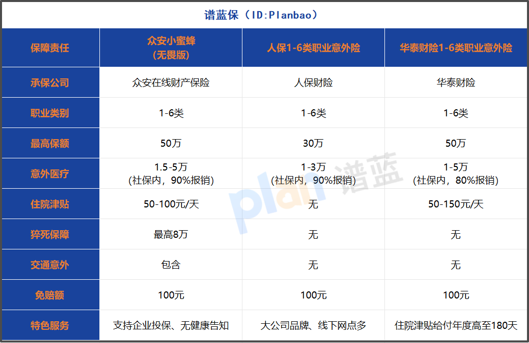 高危职业也能买：这款意外险让1-6类职业人群都有了保障！