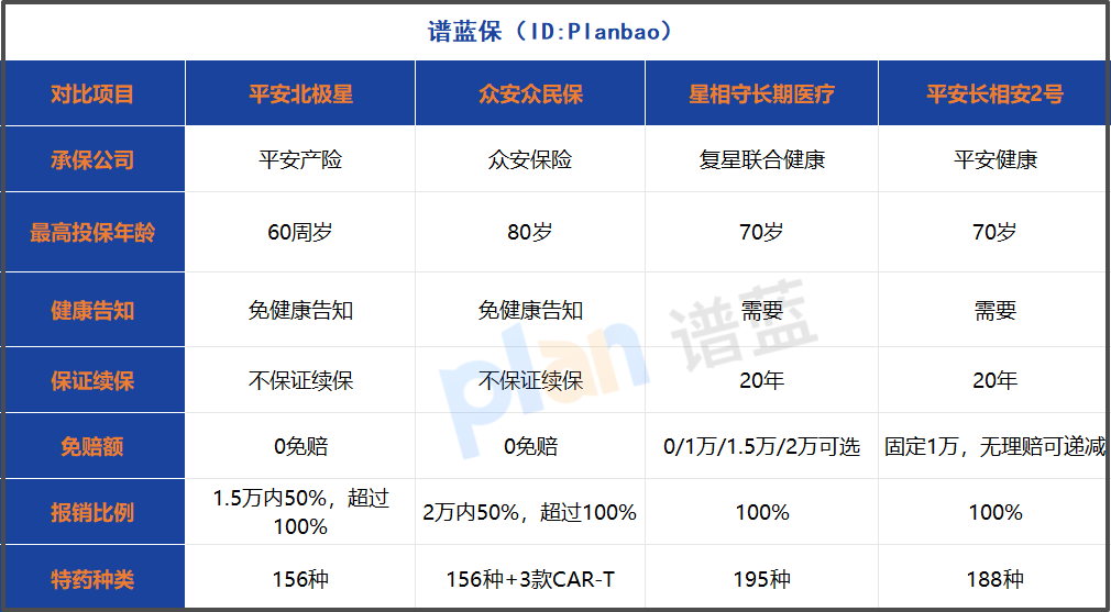 免健康告知，75岁也能买？这款医疗险的优缺点你知道吗！插图2