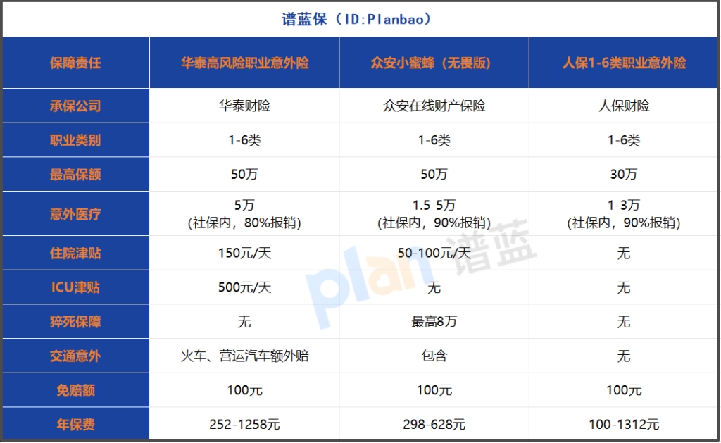 2025年高危职业意外险怎么选？这份全网超全攻略请收好插图2