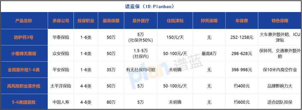 2025年高危职业意外险选购指南：这样搭保障不再怕工伤插图2