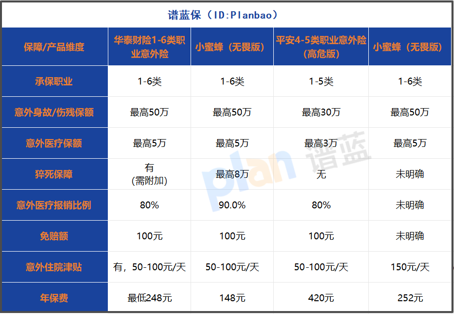 高危职业意外险投保指南：免责条款与理赔时效全解析插图2