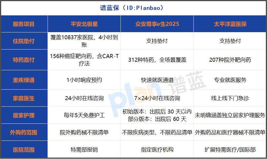 医疗险增值服务怎么选？住院垫付和特药直付太重要了！插图2