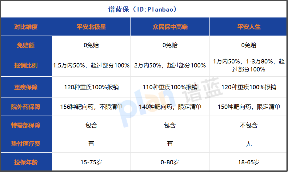 免健告医疗险理赔实录：高病投保真的不难吗？插图2