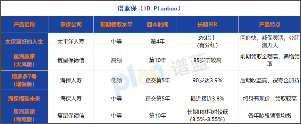 2025分红型养老年金险投保全指南：选对产品让养老无忧插图2