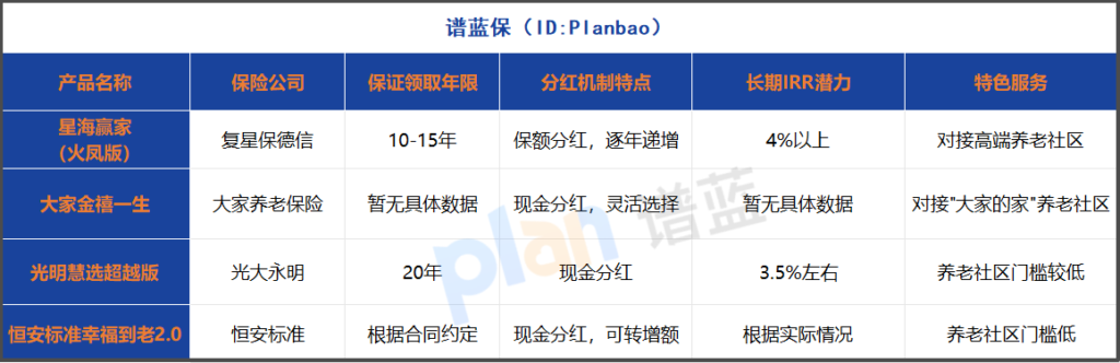 分红型养老年金险收益深度测评：IRR破4%是真的吗？插图2