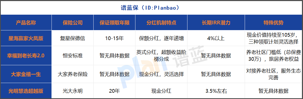 分红型养老年金险适合哪些人？2025年高收益产品投保指南