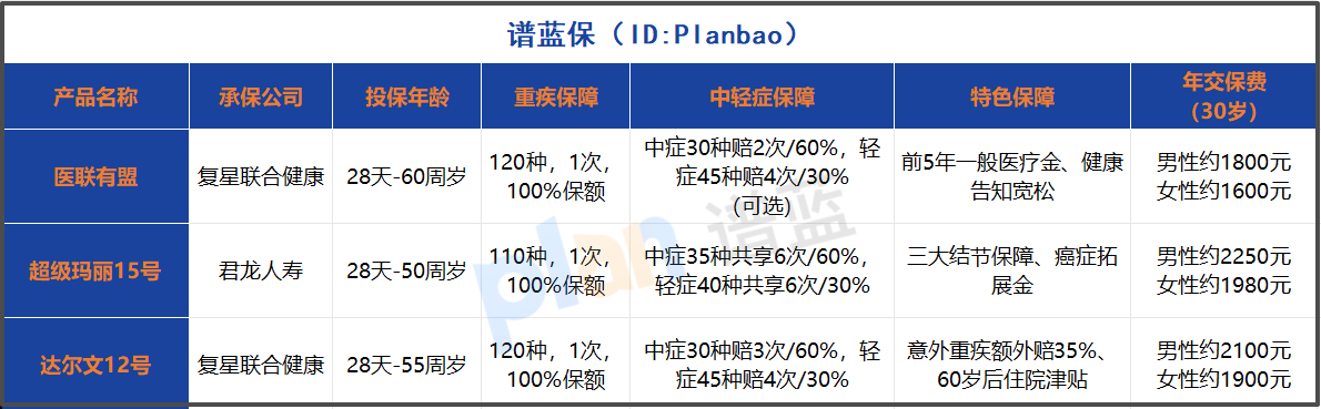 买重疾险如何避坑？2025年这些保障细节和理赔要点一定要看清！