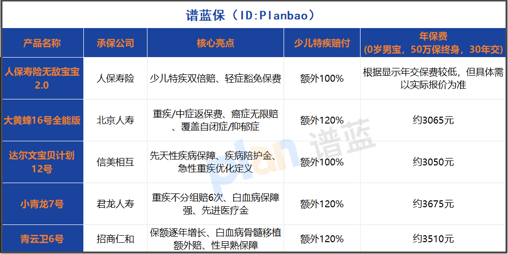 2025年少儿重疾险怎么选？这份全网超全测评指南别错过！