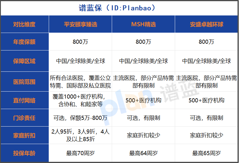 2025高端医疗险深度测评：同价位产品谁更值得买？插图2