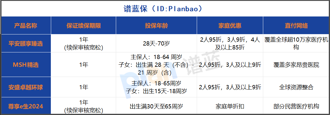 2025高端医疗险投保指南：年龄限制与健康告知全解析