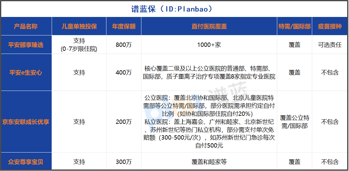 儿童也能单独买！2025年高端医疗险选购指南