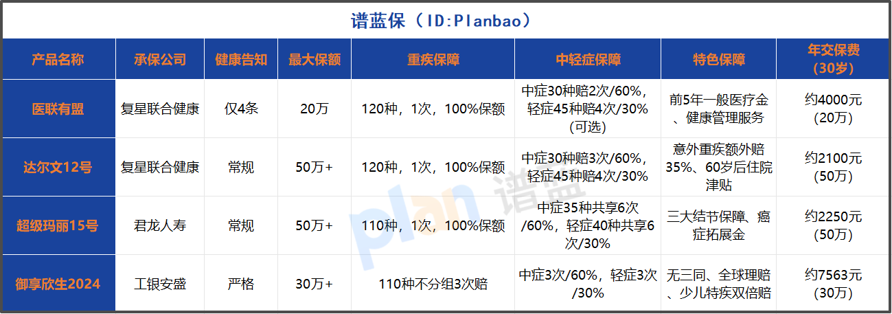 健康告知宽松成亮点！这款重疾险为何让非标体人群争相投保？