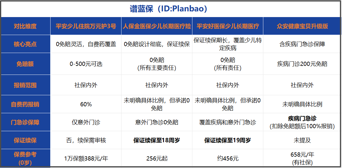 少儿住院险怎么买？2025热门产品全方位测评，这样选不踩坑！