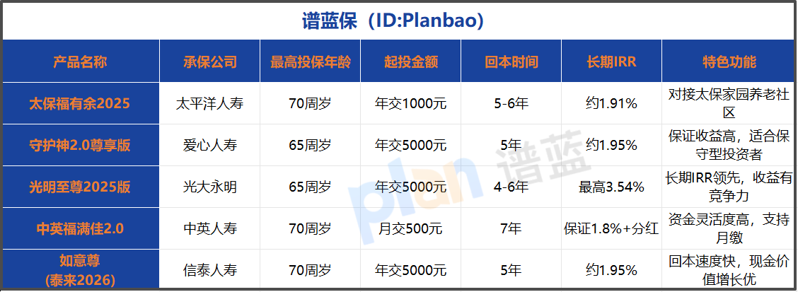 互联网终身寿险适合人群解析：这三类人买了不吃亏