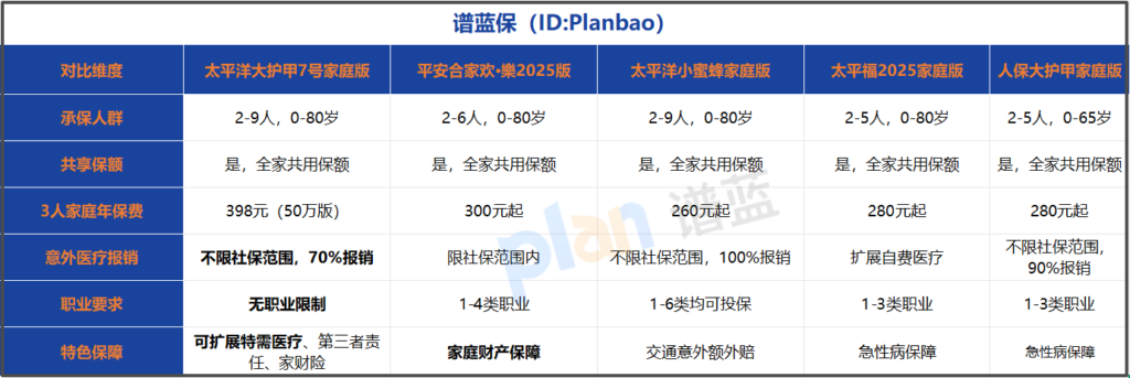 全家老小一张保单搞掂！2025年家庭意外险这样选不吃亏插图2