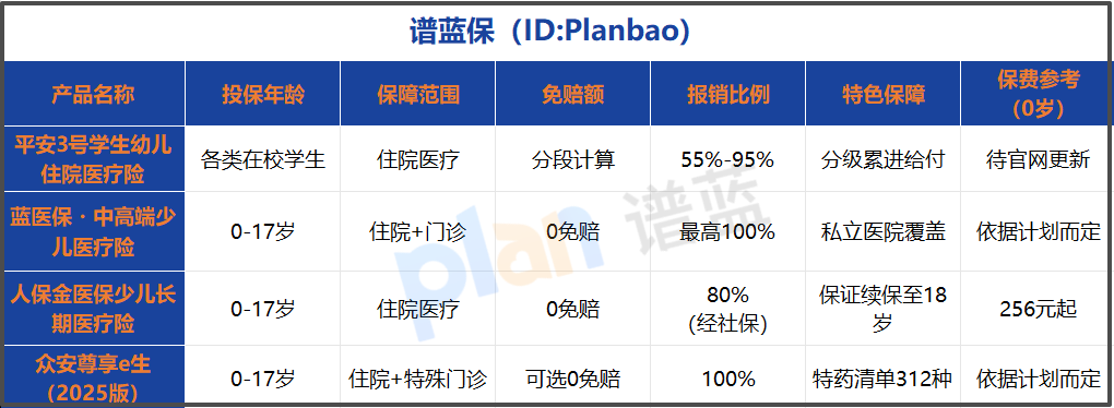 2025少儿万元护怎么选？这份避坑指南让宝妈不再踩雷插图2