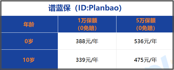 2025年0-17岁少儿医疗险深度测评：这样选不踩坑！插图2