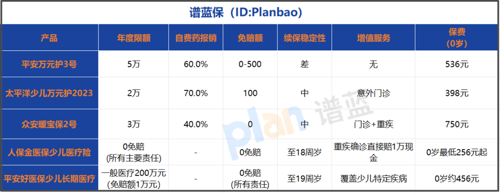 2025年0-17岁少儿医疗险深度测评：这样选不踩坑！插图4
