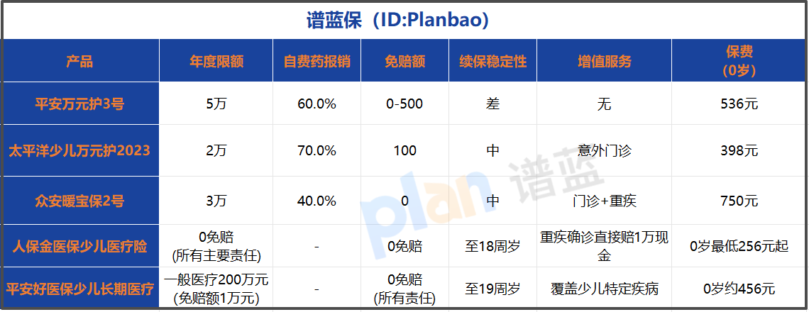 2025年0-17岁少儿医疗险深度测评：这样选不踩坑！