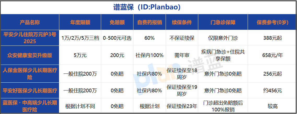 少儿住院险投保攻略：10个高频问题解答，这样选不踩坑！
