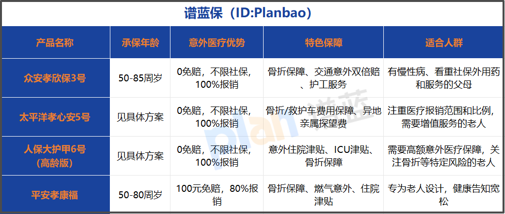 2025年给父母买意外险哪个好？这份攻略让你不花冤枉钱插图2