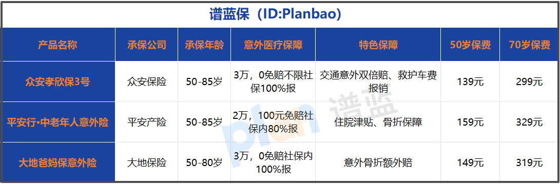 2025给父母买意外险哪个好？中老年人高性价比推荐